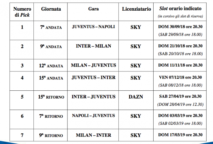 Milan-Napoli su Dazn, gli altri big match degli azzurri (compresi quelli con la Juventus) su Sky