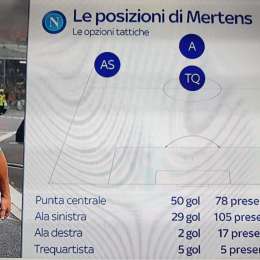 GRAFICO – Il ‘nuovo’ Mertens di Ancelotti: disposto alla panchina e utilizzabile in vari ruoli dell’attacco