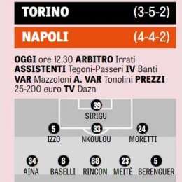 GRAFICO – Gazzetta: out Koulibaly, c’è Maksimovic. Torna Hamsik a centrocampo