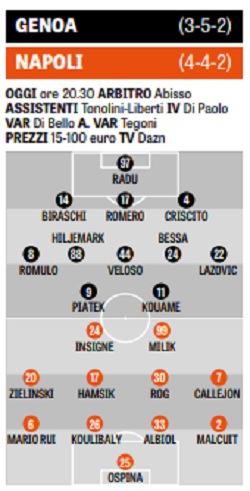Genoa-Napoli, il totoformazione: Zielinski, Rog e Milik titolari?