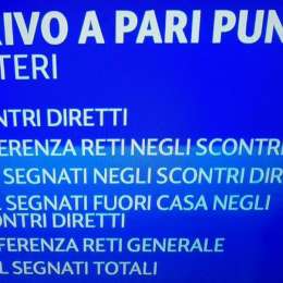 TABELLA – Il Napoli ed il vantaggio sul Psg: in caso piazzamento a pari punti i criteri sorridono agli azzurri