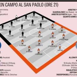 GRAFICO Gazzetta – Ancelotti con i “titolari” di Champions, Psg a tre in difesa e senza Cavani
