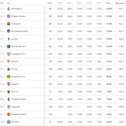 CLASSIFICA – Ranking Uefa, il Napoli perde due posizioni: ora è 16esimo, scavalcato proprio dal Liverpool