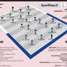 GRAFICO Gazzetta – Cagliari-Napoli, probabili formazioni: nuove chances per quattro azzurri