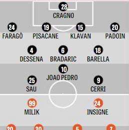 GRAFICO – Gazzetta: formazione anti-Cagliari, cinque cambi rispetto ad Anfield