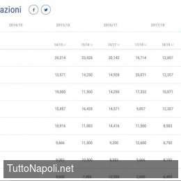 CLASSIFICA – Ranking Uefa per nazioni, l’Italia si stacca dall’Inghilterra. E ora la Germania preme…