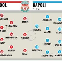 GRAFICO – Tuttosport: “Torna Mertens con Insigne, c’è Maksimovic! Klopp sceglie il 4-3-3”