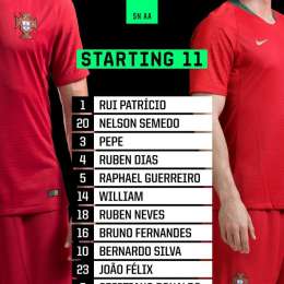FOTO – Nations League, solo panchina per Mario Rui nel Portogallo che ritrova CR7: la formazione