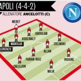 GRAFICO – In attesa di James, ecco il nuovo Napoli: il modulo è il 4-4-2 con difesa inedita