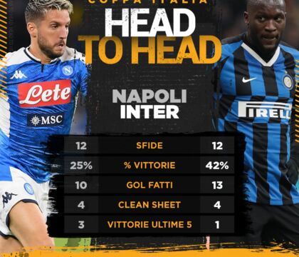 Opta: il Napoli ha vinto solo 3 delle sfide contro l’Inter in Coppa Italia