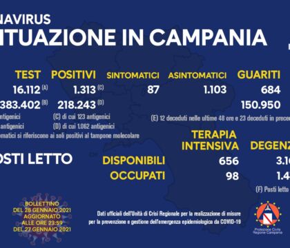 Bollettino Campania: 1.313 positivi con una percentuale del 8,14%