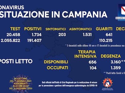 Primo bollettino Covid Campania 2021: il rapporto è all’8,5%