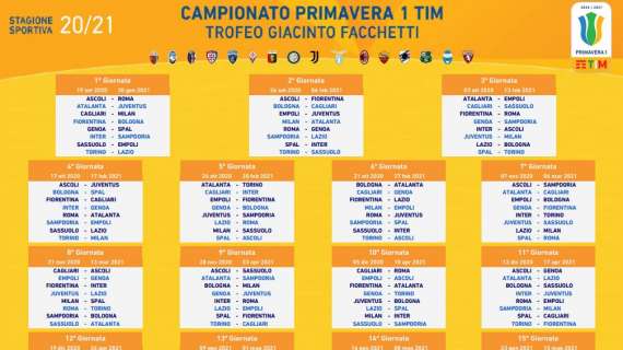 Campionato Primavera 1, terminata la regular season: tutti i verdetti