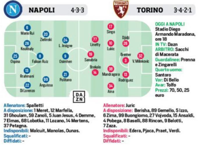 Corriere dello Sport – Formazione Napoli: col Torino ci sarà Ospina e non Meret