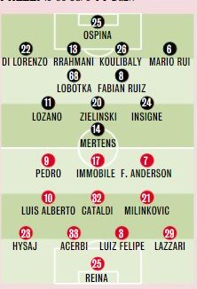 Napoli-Lazio le probabili formazioni: Mertens titolare, Lobotka in vantaggio
