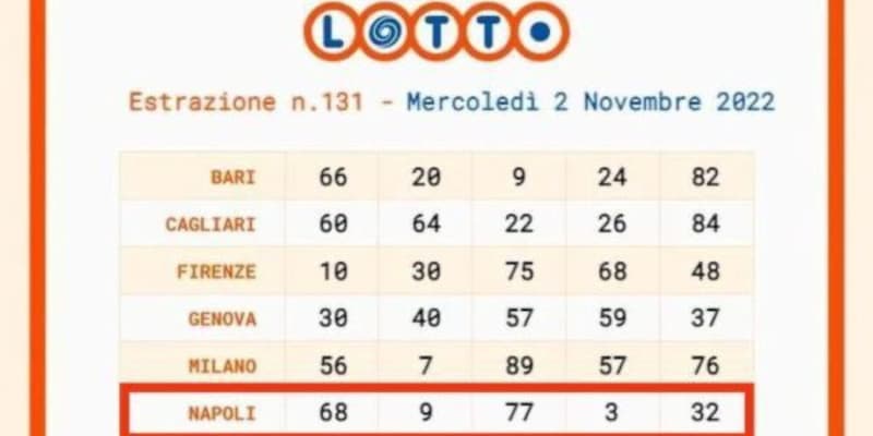 De Laurentiis e il Lotto: sulla ruota di Napoli esce la quaterna dei campioni