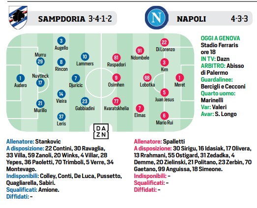 Napoli con la Sampdoria in assetto offensivo: Raspadori ruolo inedito. C’è Kvaratskhelia