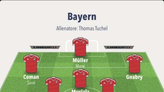 Come giocherà il Bayern con Kim? La nuova squadra a disposizione di Tuchel