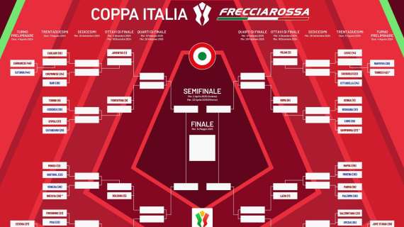 Coppa Italia, il Napoli di Conte debutta col Modena! Ecco data, orario e copertura televisiva