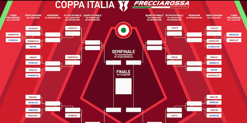 Coppa Italia, l’esordio del Napoli e quando possono incontrarsi Roma e Lazio