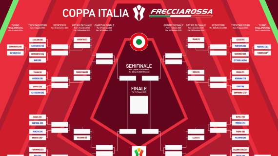 Coppa Italia, sarà Napoli-Palermo al Maradona: data e tabellone
