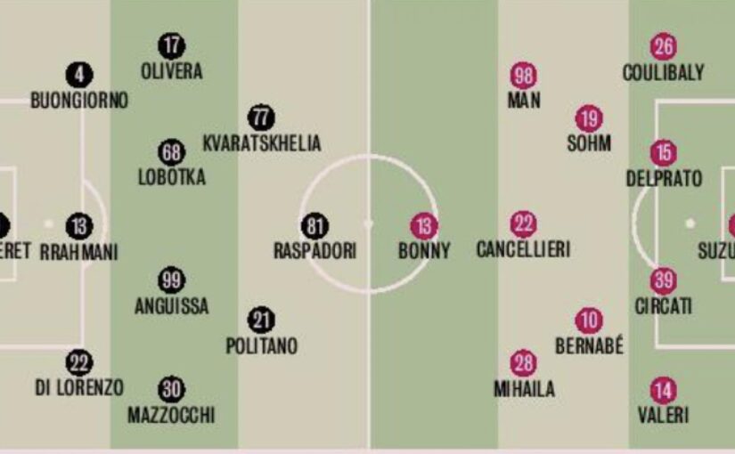 Probabili formazioni Napoli-Parma Gazzetta: Raspadori in vantaggio su Simeone! Le scelte di Conte | GRAFICO