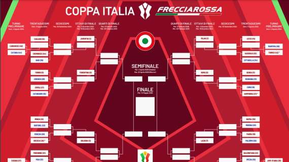 Coppa Italia, date, orari e programmazione tv dei sedicesimi: Napoli-Palermo il 26 settembre