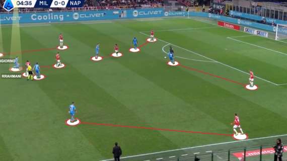 “Catenaccio e assenze del Milan”? Conte vince perché prepara la gara meglio di chiunque
