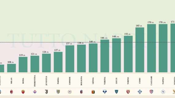 C’è poco oltre ‘palla a Lukaku’: i problemi del Napoli nascono (anche) dalla costruzione