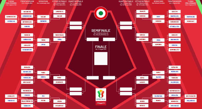 Tabellone Coppa Italia 2024-25, ottavi di Finale: Lazio-Napoli contro la vincente di Inter-Udinese