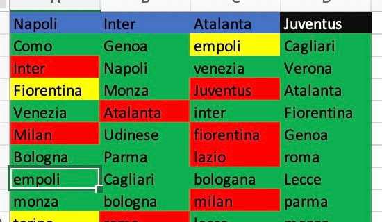 Tabella punti, da Torino ci credono: semaforo verde per la Juve e 83 punti come il Napoli