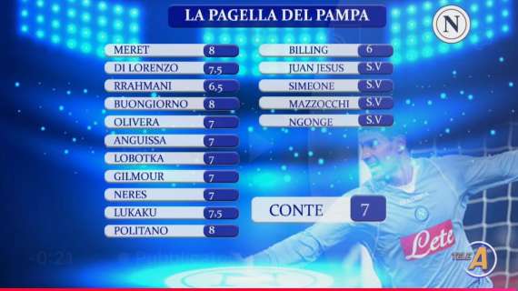 Le pagelle del Pampa: “7 a  Conte, ma il suo atteggiamento difensivo non mi sorprende”