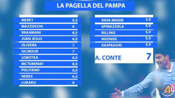 Napoli-Empoli, le pagelle del Pampa: “8 a Lukaku e 8,5 a McTominay! Conte da 7”